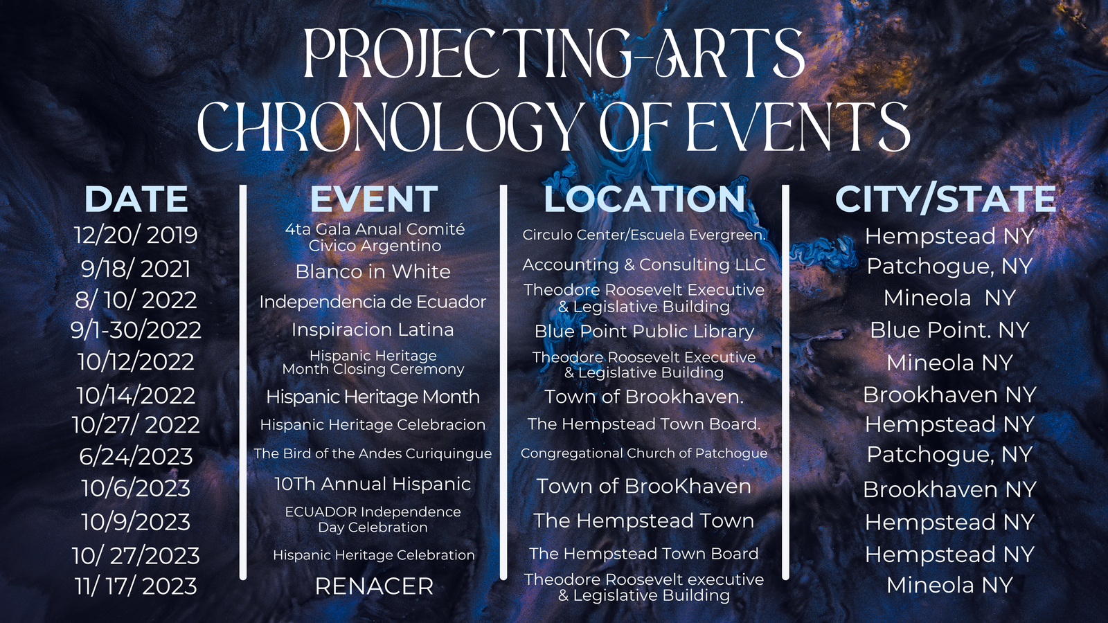 CRONOLOGY OF EVENT 4